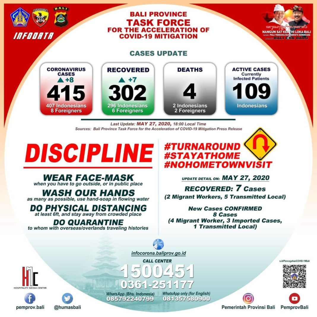 Infographic of COVID-19 cases in Bali as of Wednesday, May 27. (pemprov)