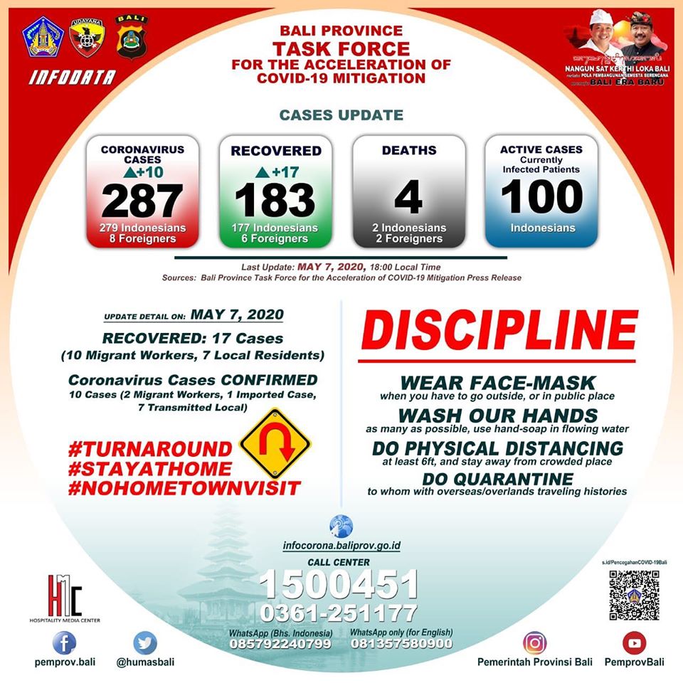 Infographic of COVID-19 cases in Bali as of Thursday, May 7.