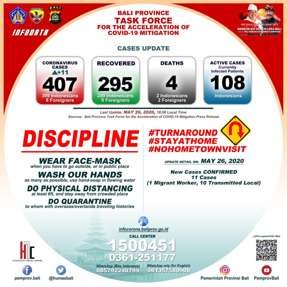 Infographic of COVID-19 cases in Bali as of Tuesday, May 26. (pemprov)